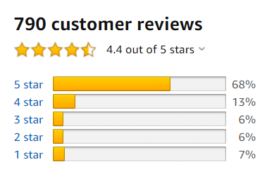 Beyond Raw LIT PreWorkout Amazon Reviews
