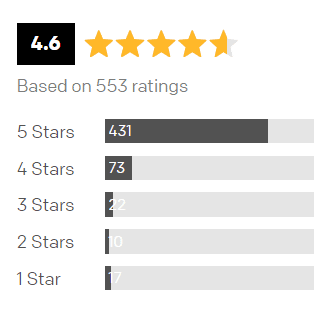 CILTEP Mental Performance Supplement User Reviews