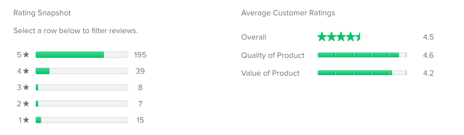 Onnit New Mood Reviews