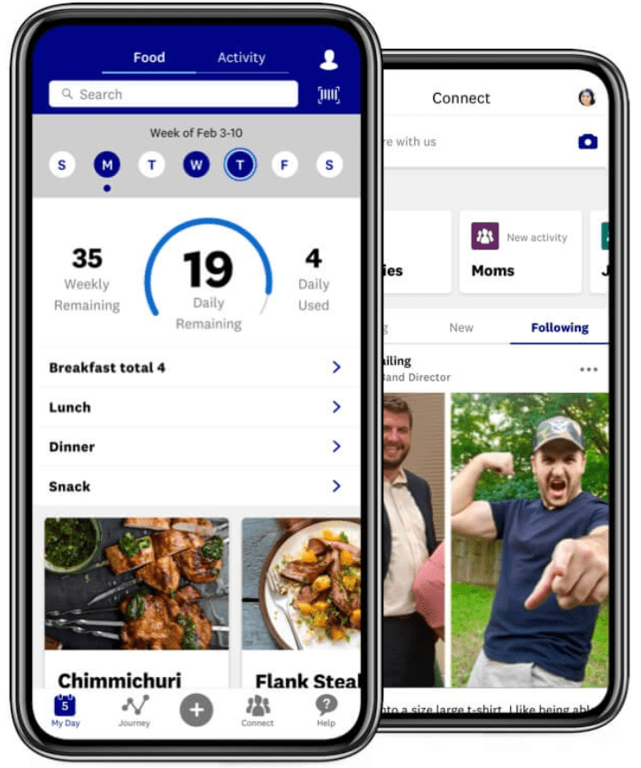 Weight Watchers Points