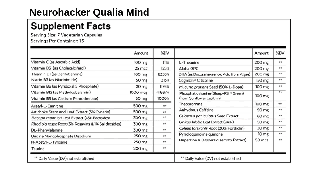 Neurohacker Qualia Mind Ingredients