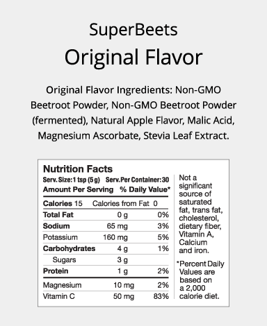 Super Beets Ingredients
