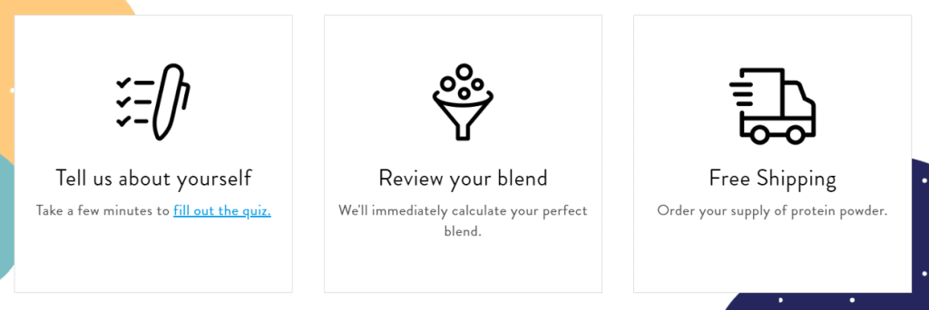 Gainful Customization