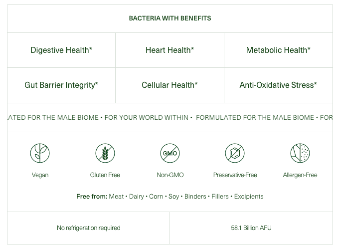 Benefits of Seed