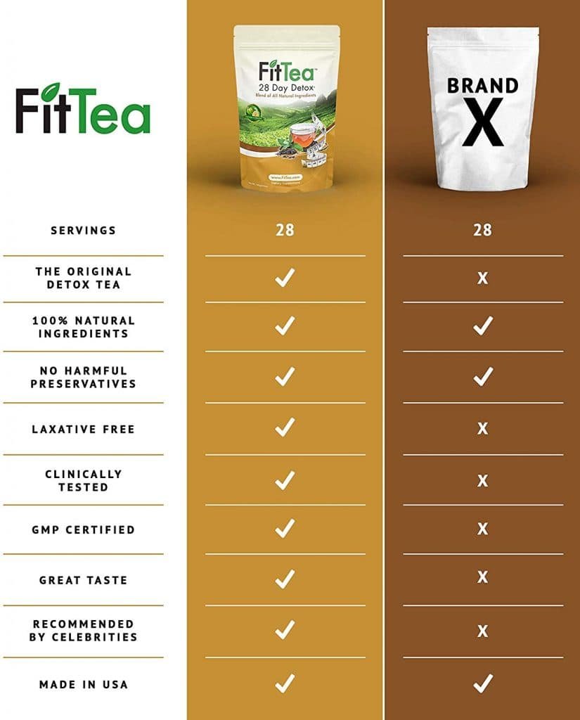 FitTea Health Benefits