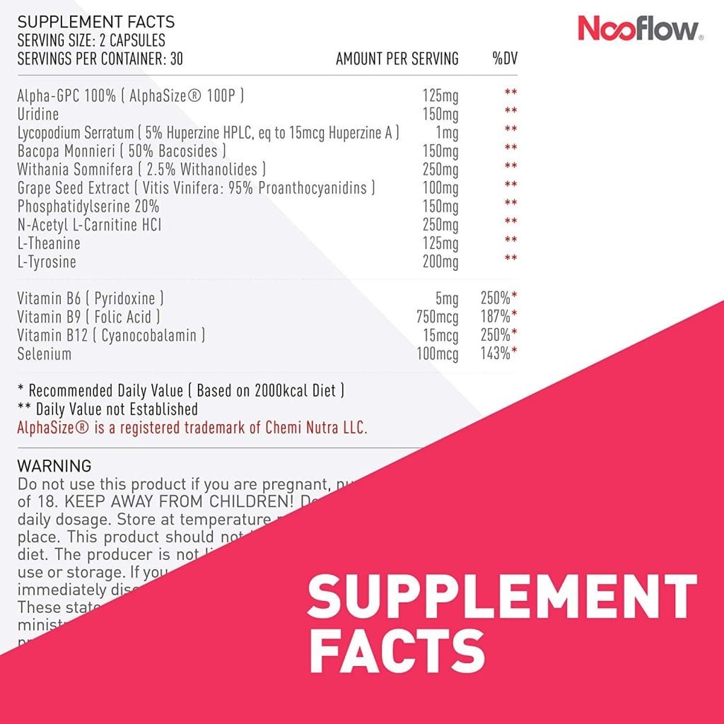 Nooflow Absolute Mind Dosage Pricing & Packaging