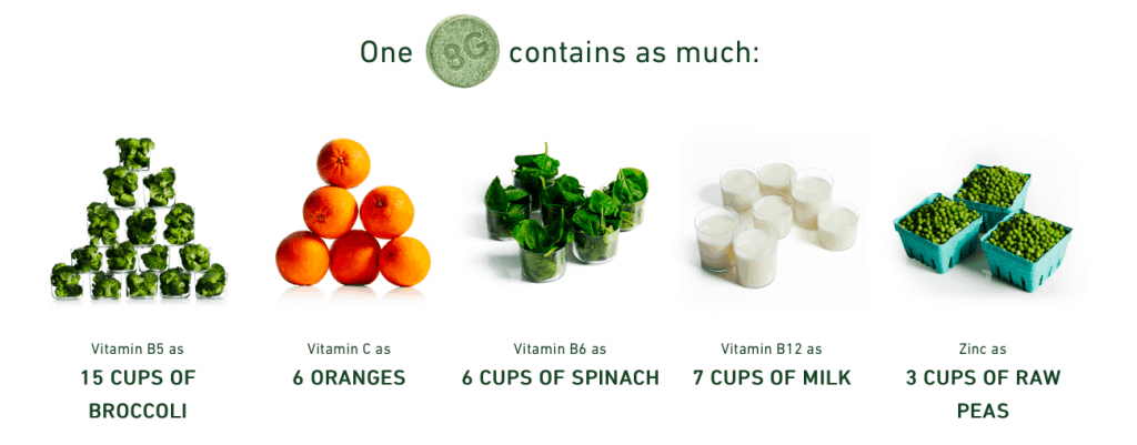 8Greens Features