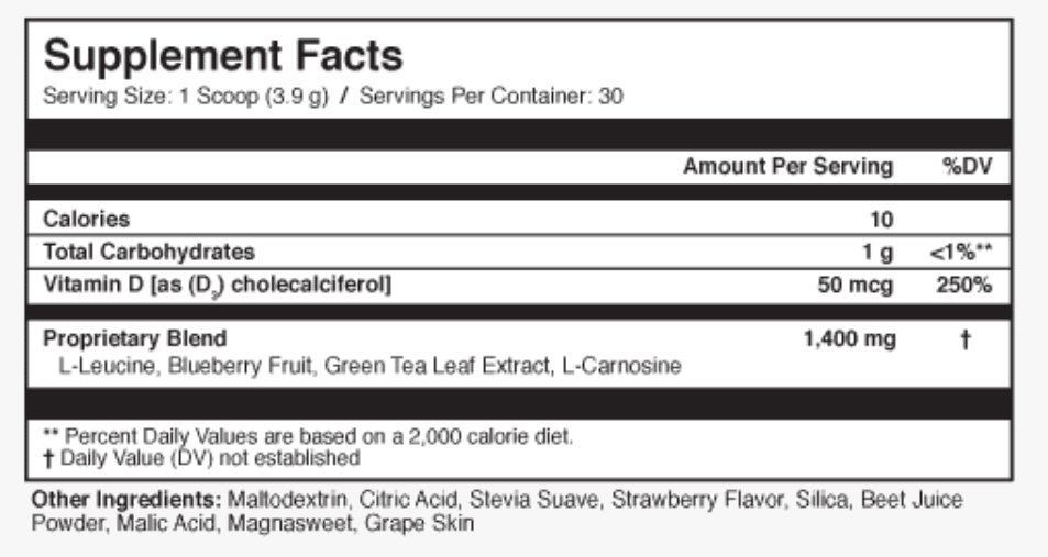 Active Stem Ingredients