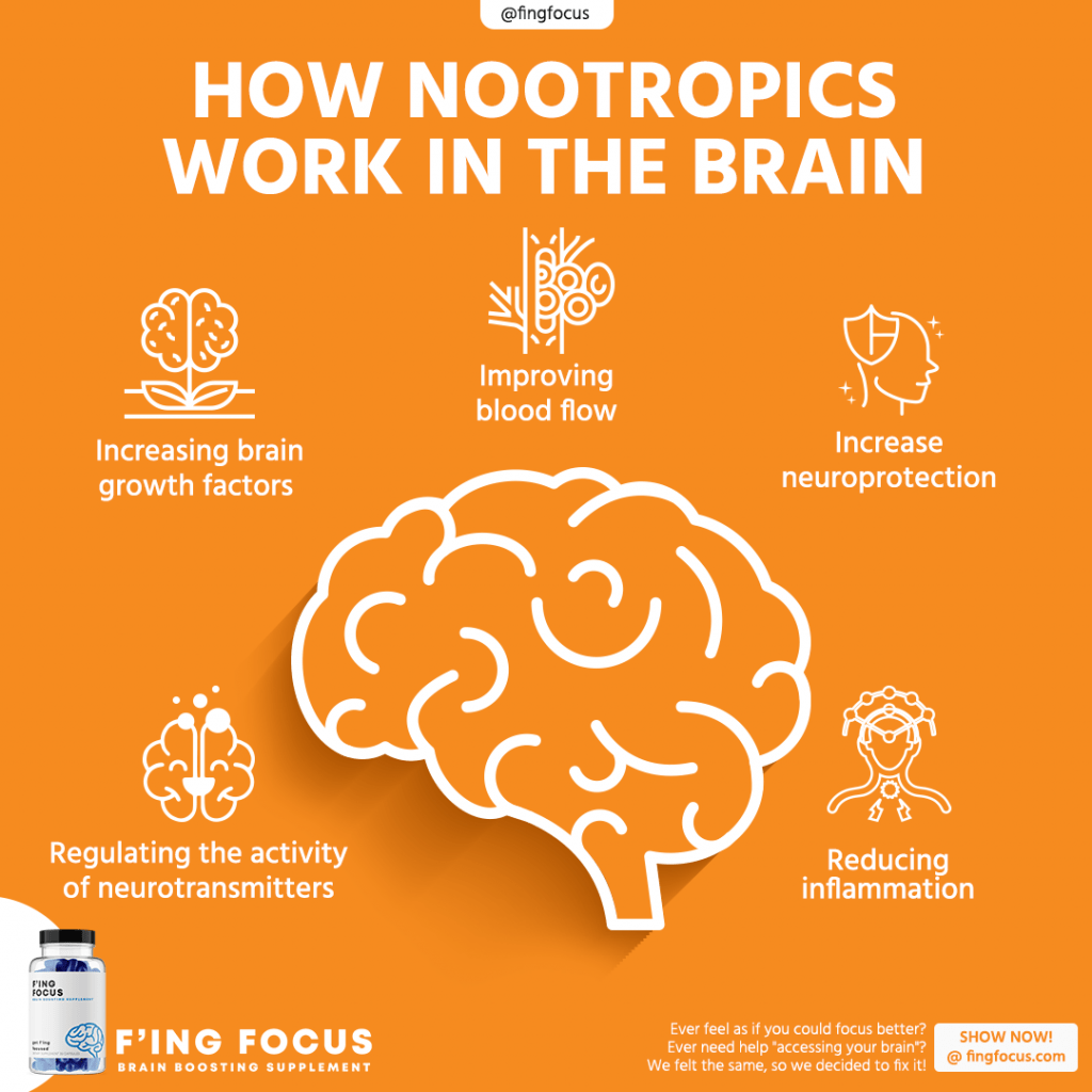 Fing Brain Boosting Supplement Benefits