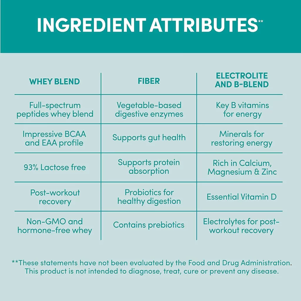 designer whey benefits