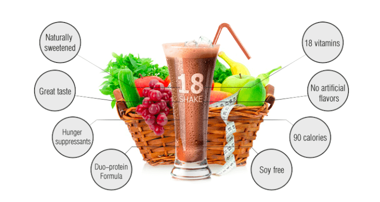 18 Shake benefits