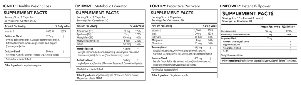 Juniper Life Supplement Facts