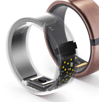 Motiv Ring Technology