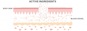 the science behind vitamin patch