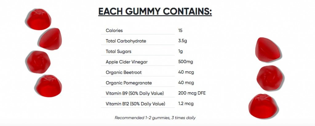 Goli Gummies Ingredients