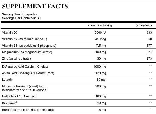 Prime Male Natural Testosterone supplement fatcs