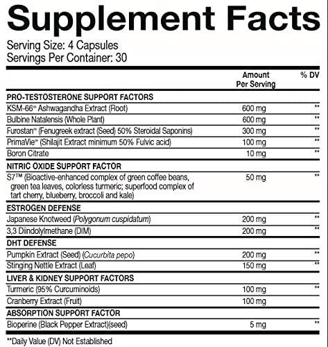 Super Test Maximum supplement facts