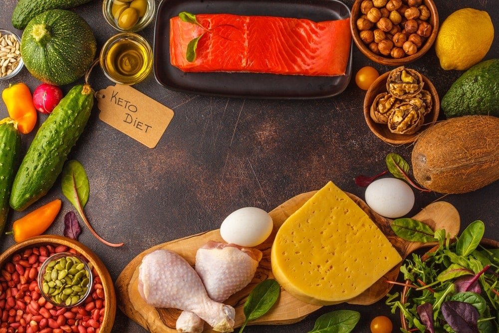 Best Ketone Supplements