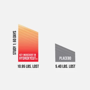 Weight Loss Graph