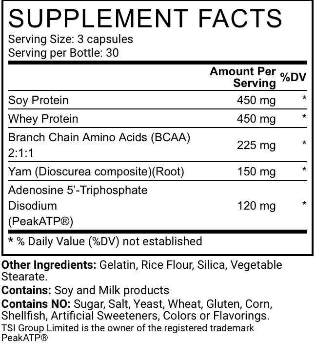 Anvarol Ingredients