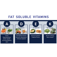 Fat-Soluble Vitamins