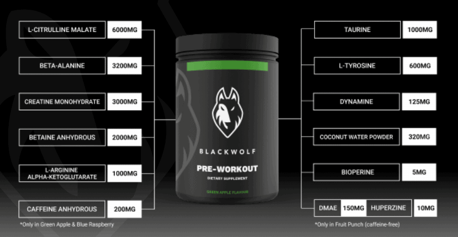 BlackWolf Pre-Workout Ingredients