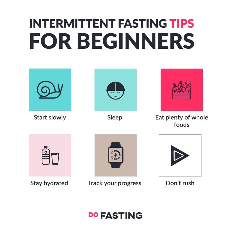 DoFasting App Tips