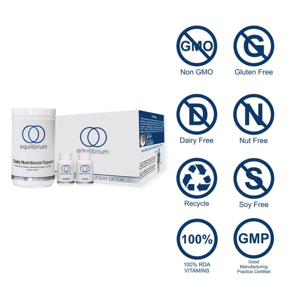 Dr. Cabral Detox by Equilibrium