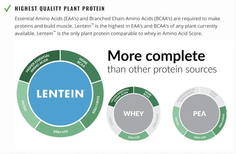 Clean Green Protein Facts