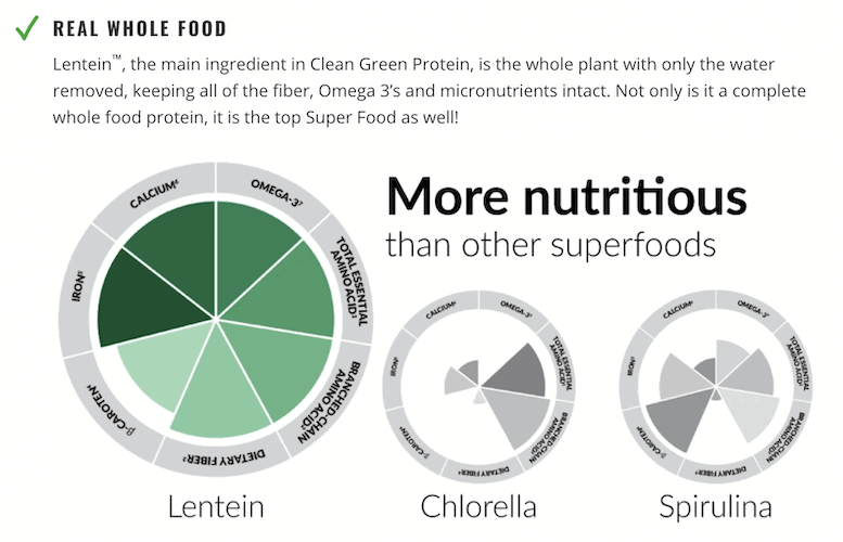 Clean Green Protein Nutrition