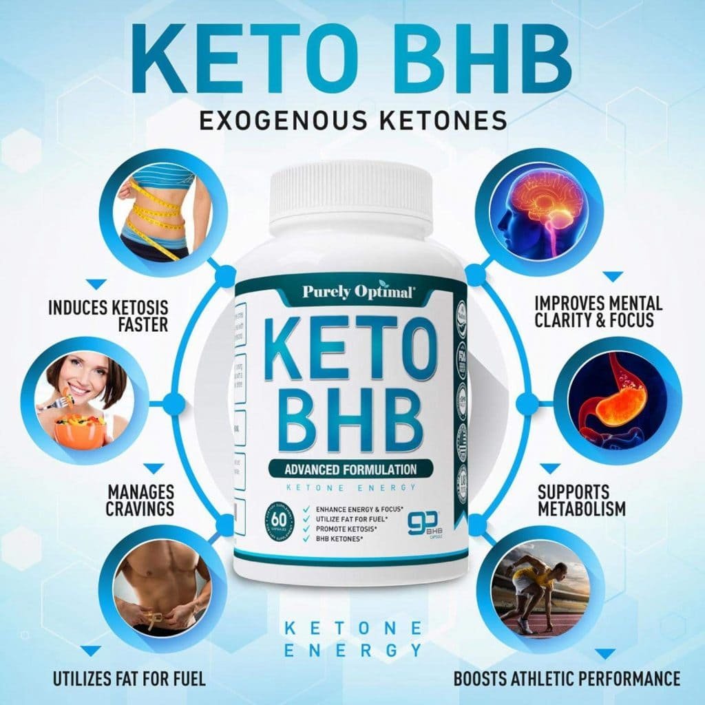 Purely Optimal Keto BHB Benefits