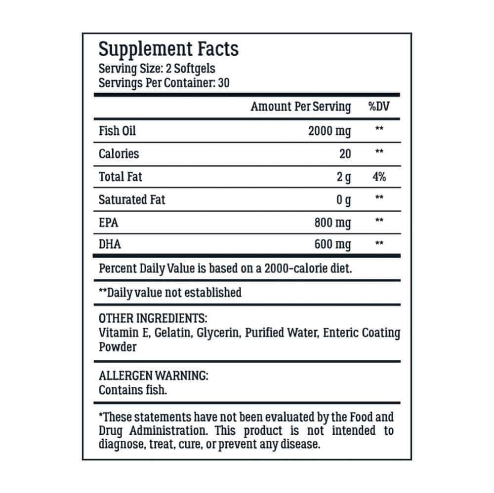 OmegaWell Fish Oil Supplement Facts