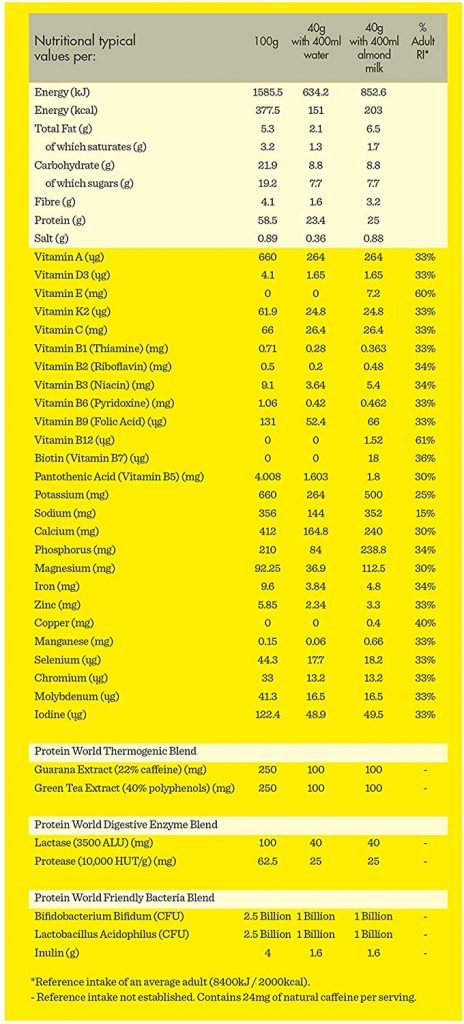 Slender Blend Ingredients