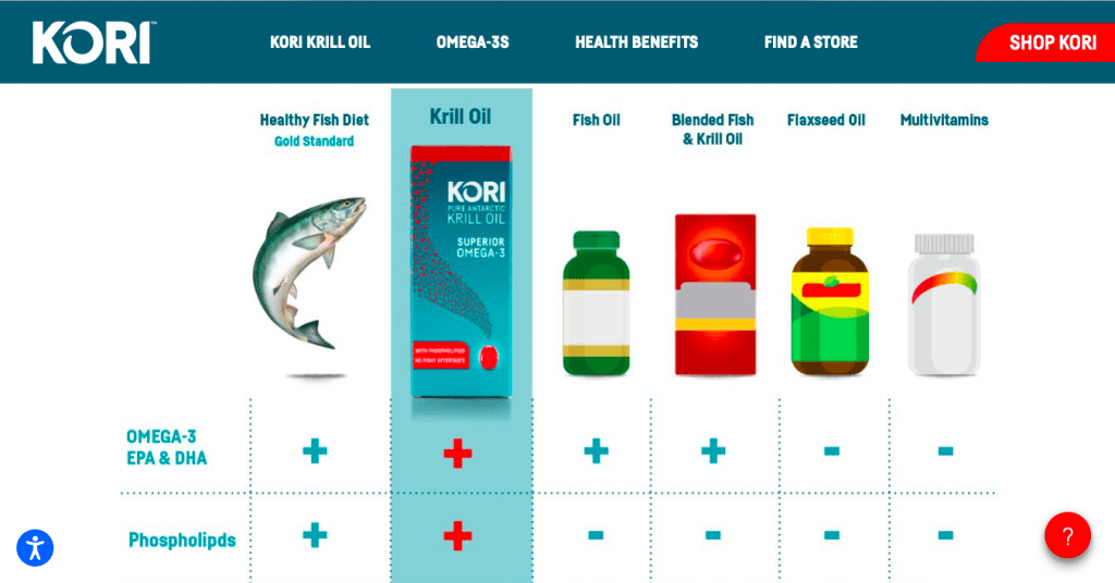 Kori Krill Oil Supplement Claims