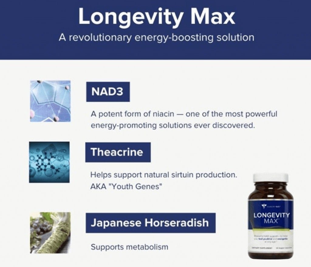 Longevity Max Ingredients