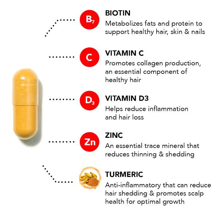 hairtamin ingredients