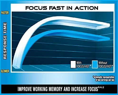 focus fast schematic representation