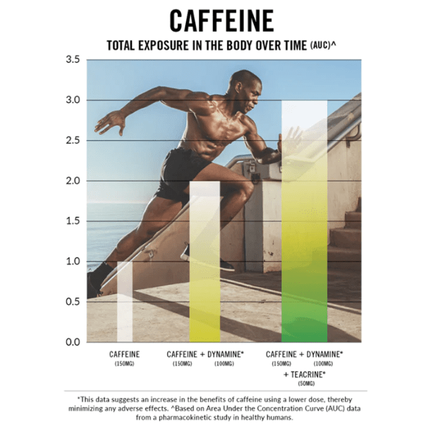 sst v3x caffeine