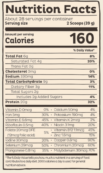 kos ingredient