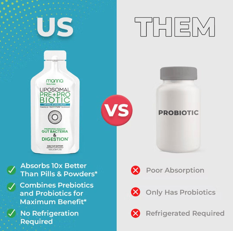 manna lipsomal pre biotic vs