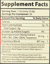 Apetropics One Chews Ingredients