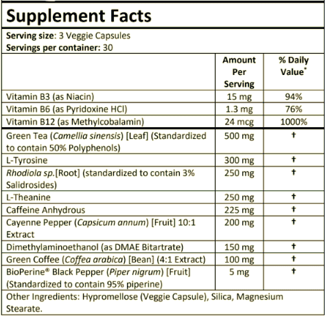 PrimeShred Supplement Facts